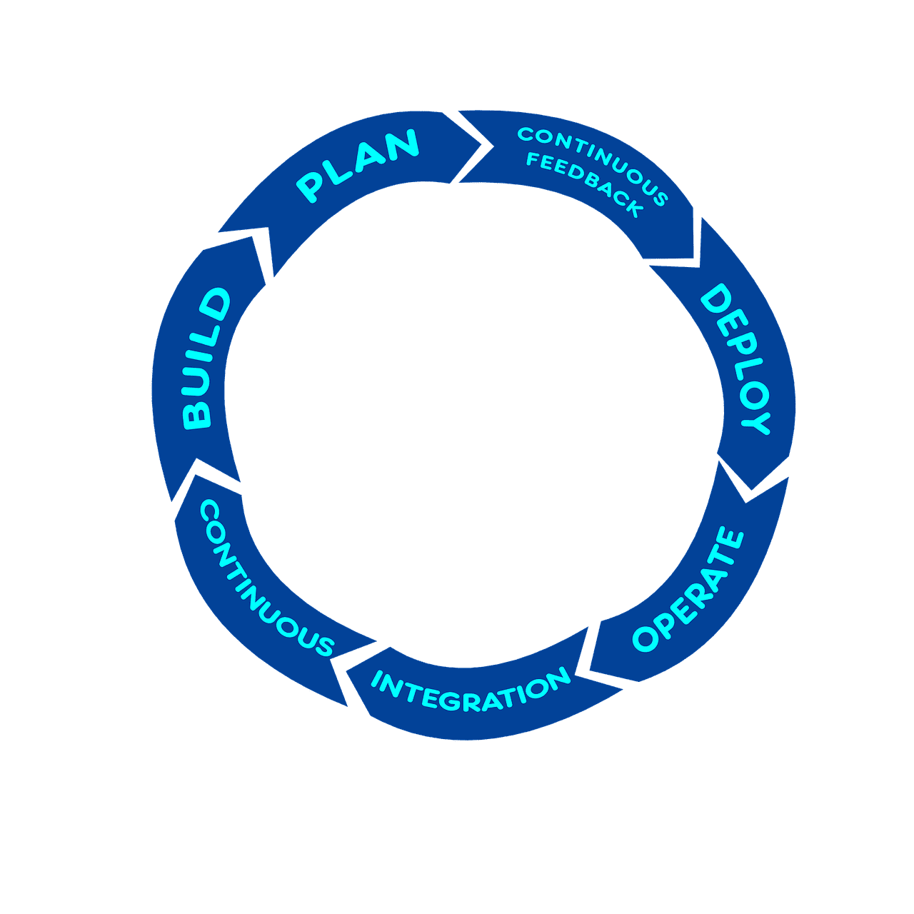 découvrez tout ce qu'il faut savoir sur les kpi (indicateurs clés de performance) : définition, exemples concrets et conseils pour mesurer et optimiser efficacement la performance de votre entreprise.